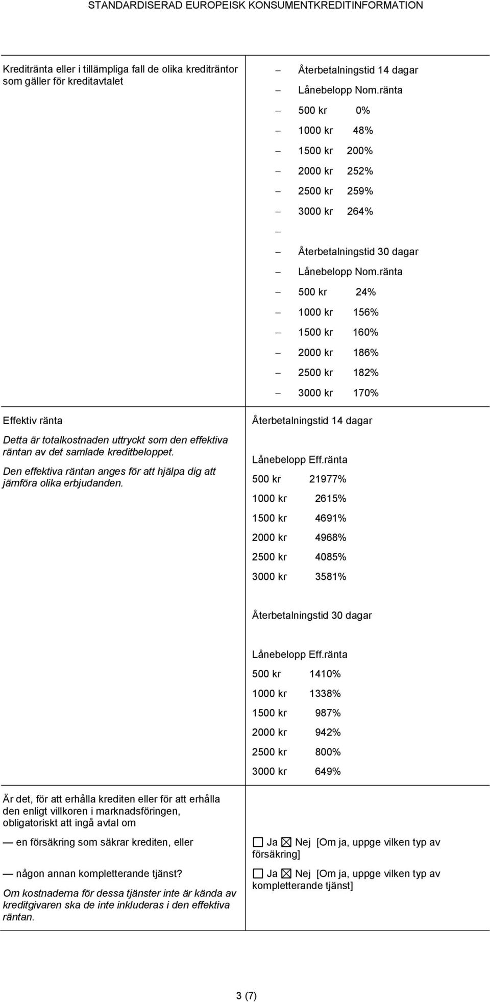 ränta 500 kr 0% 1000 kr 48% 1500 kr 200% 2000 kr 252% 2500 kr 259% 3000 kr 264% Återbetalningstid 30 dagar Lånebelopp Nom.