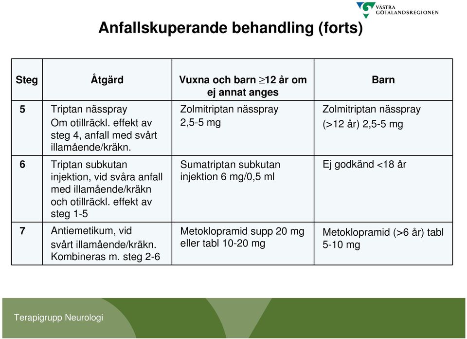 effekt av steg 1-5 7 Antiemetikum, vid svårt illamående/kräkn. Kombineras m.