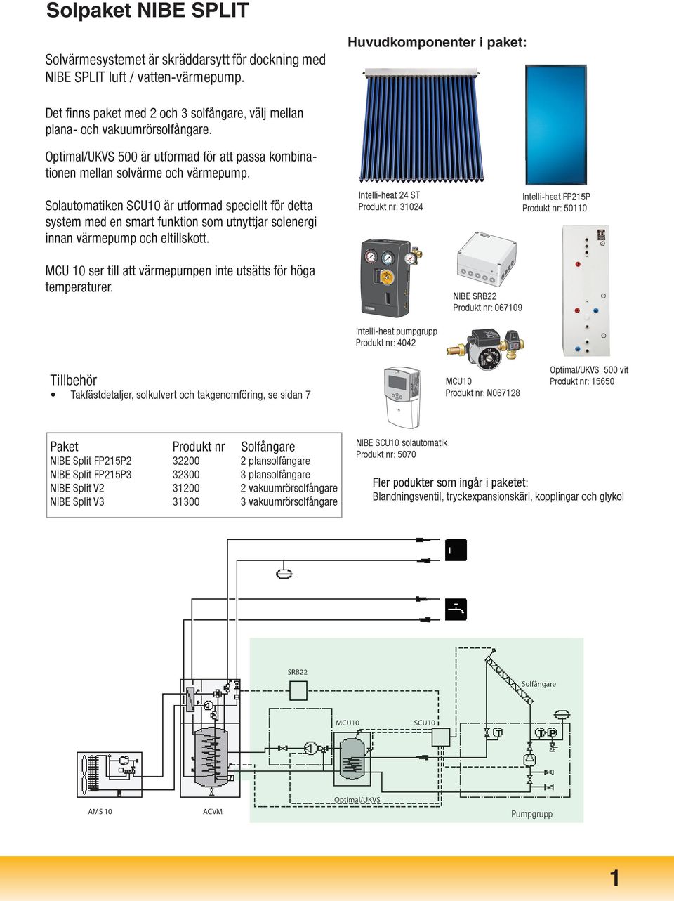 Solautomatiken SCU10 är utformad speciellt för detta system med en smart funktion som utnyttjar solenergi innan värmepump och eltillskott.