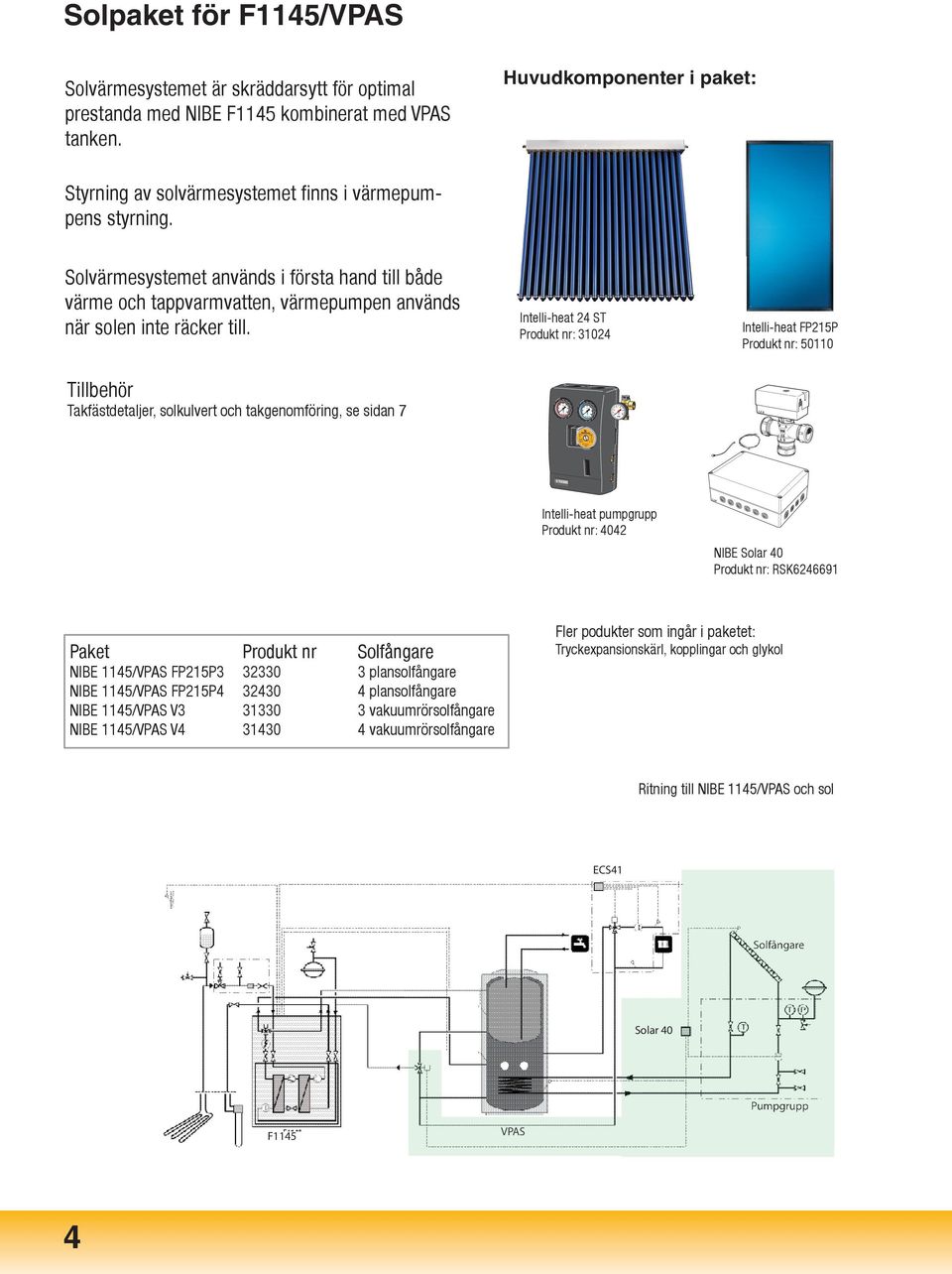 Solvärmesystemet används i första hand till både värme och tappvarmvatten, värmepumpen används när solen inte räcker till.