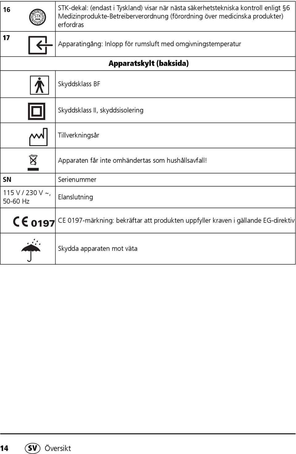 Skyddsklass II, skyddsisolering Tillverkningsår Apparaten får inte omhändertas som hushållsavfall!
