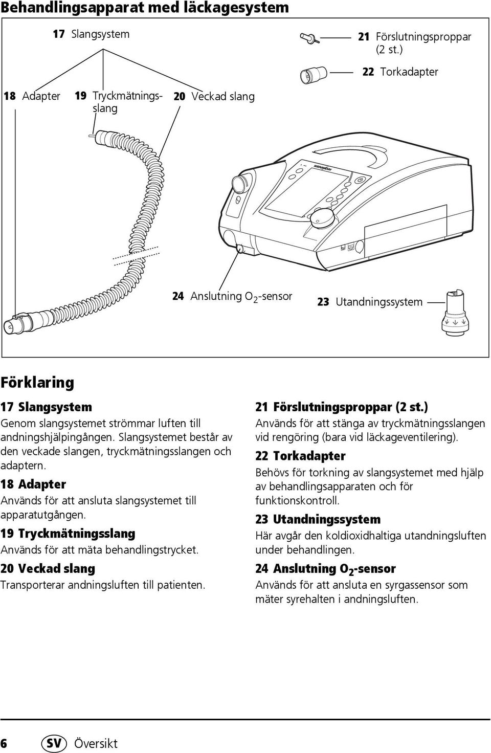 andningshjälpingången. Slangsystemet består av den veckade slangen, tryckmätningsslangen och adaptern. 18 Adapter Används för att ansluta slangsystemet till apparatutgången.