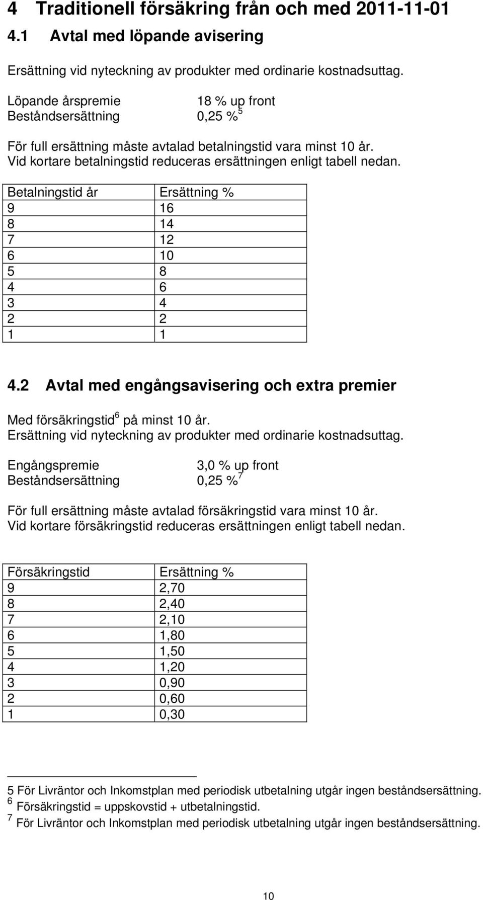 Betalningstid år Ersättning % 9 16 8 14 7 12 6 10 5 8 4 6 3 4 2 2 1 1 4.2 Avtal med engångsavisering och extra premier Med försäkringstid 6 på minst 10 år.