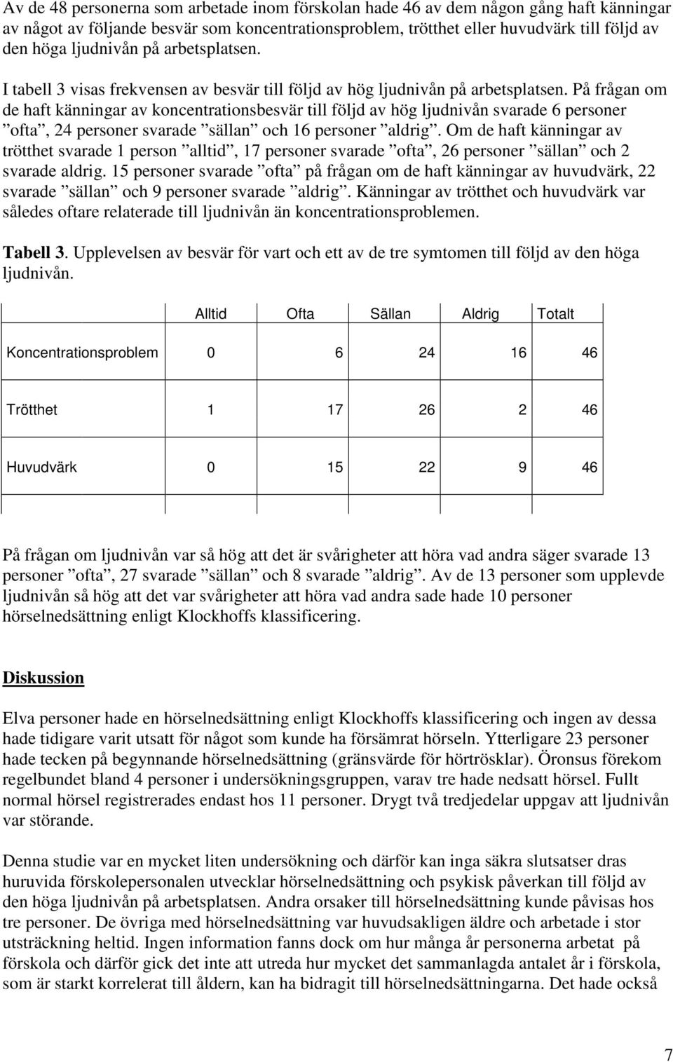 På frågan om de haft känningar av koncentrationsbesvär till följd av hög ljudnivån svarade 6 personer ofta, 24 personer svarade sällan och 16 personer aldrig.