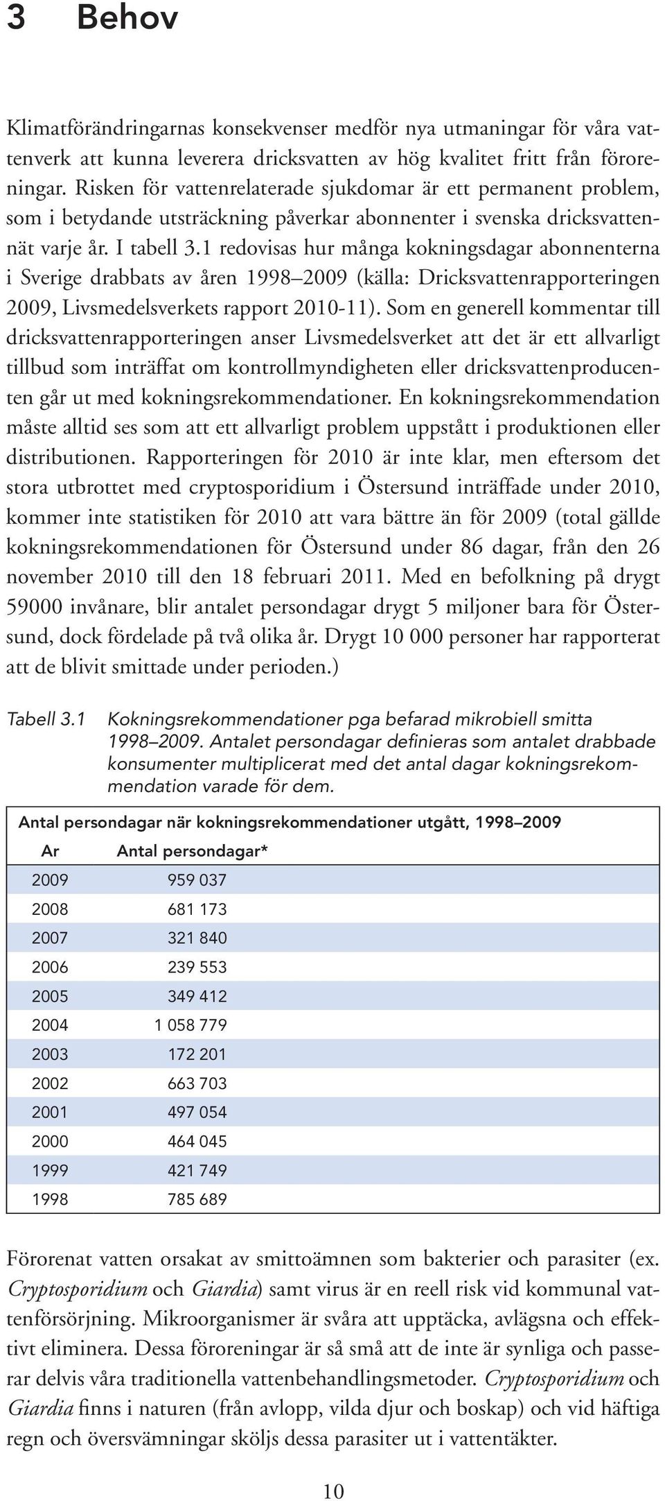 1 redovisas hur många kokningsdagar abonnenterna i Sverige drabbats av åren 1998 2009 (källa: Dricksvattenrapporteringen 2009, Livsmedelsverkets rapport 2010-11).