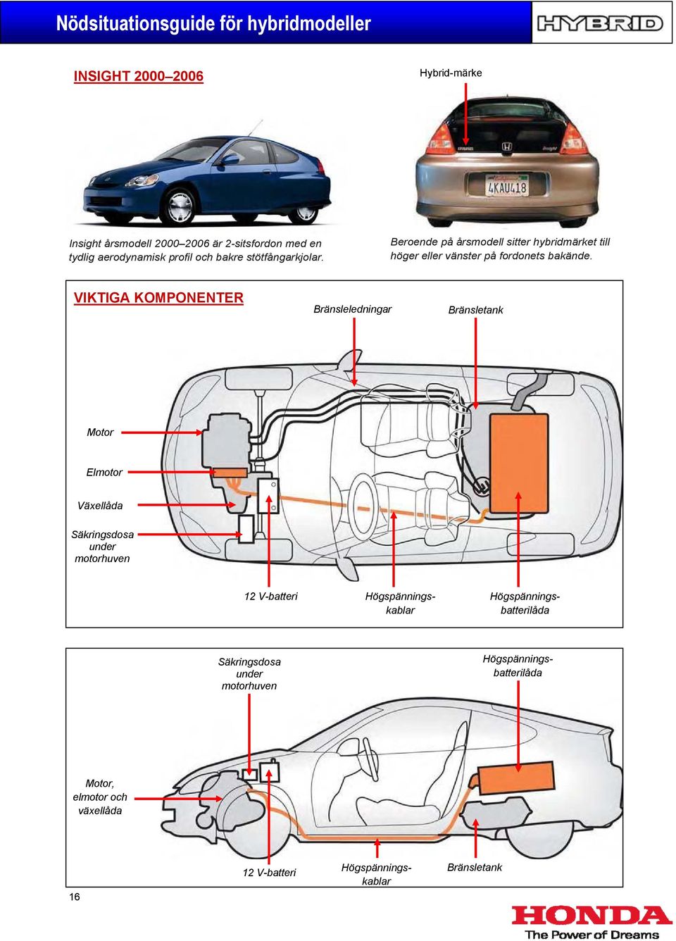 VIKTIGA KOMPONENTER Bränsleledningar Bränsletank Motor Elmotor Växellåda Säkringsdosa under motorhuven Säkringsdosa under