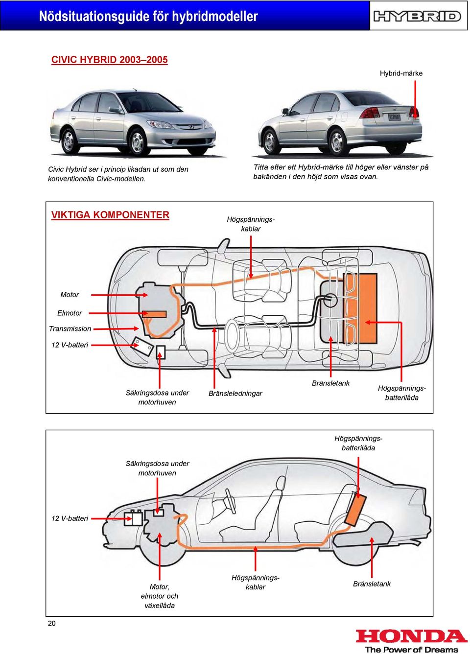 VIKTIGA KOMPONENTER Högspänningskablar Motor Elmotor Transmission Säkringsdosa under motorhuven Bränsleledningar