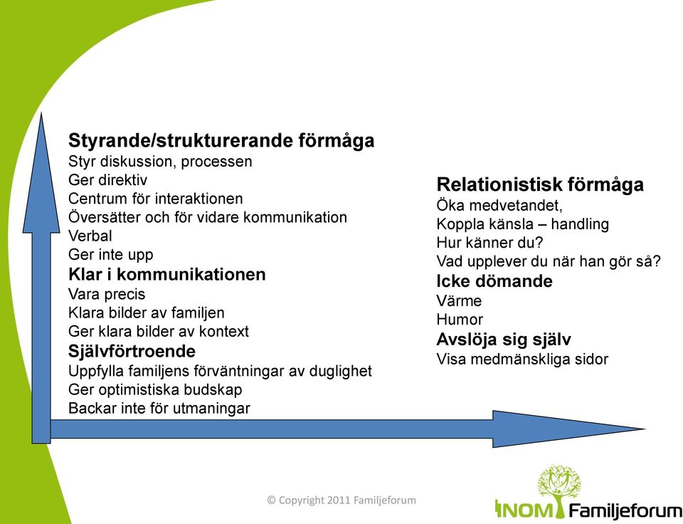 Självförtroende Uppfylla familjens förväntningar av duglighet Ger optimistiska budskap Backar inte för utmaningar Relationistisk