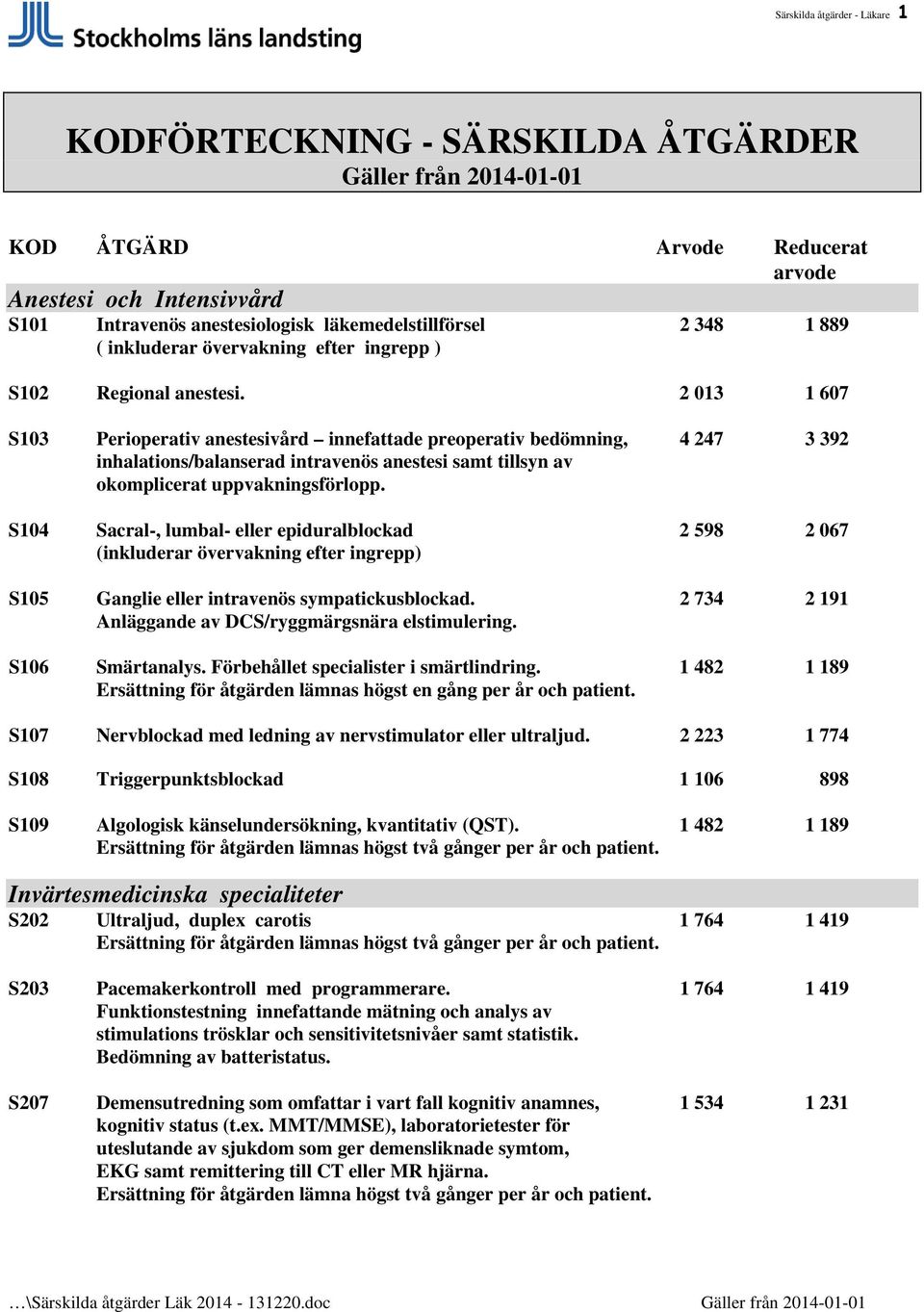 2 013 1 607 S103 Perioperativ anestesivård innefattade preoperativ bedömning, 4 247 3 392 inhalations/balanserad intravenös anestesi samt tillsyn av okomplicerat uppvakningsförlopp.