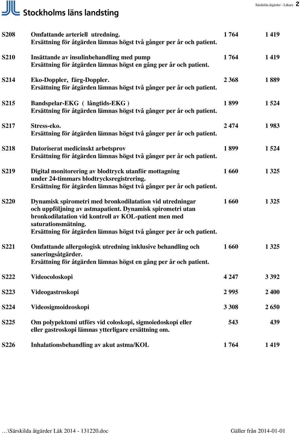 2 474 1 983 S218 Datoriserat medicinskt arbetsprov 1 899 1 524 S219 Digital monitorering av blodtryck utanför mottagning 1 660 1 325 under 24-timmars blodtrycksregistrering.