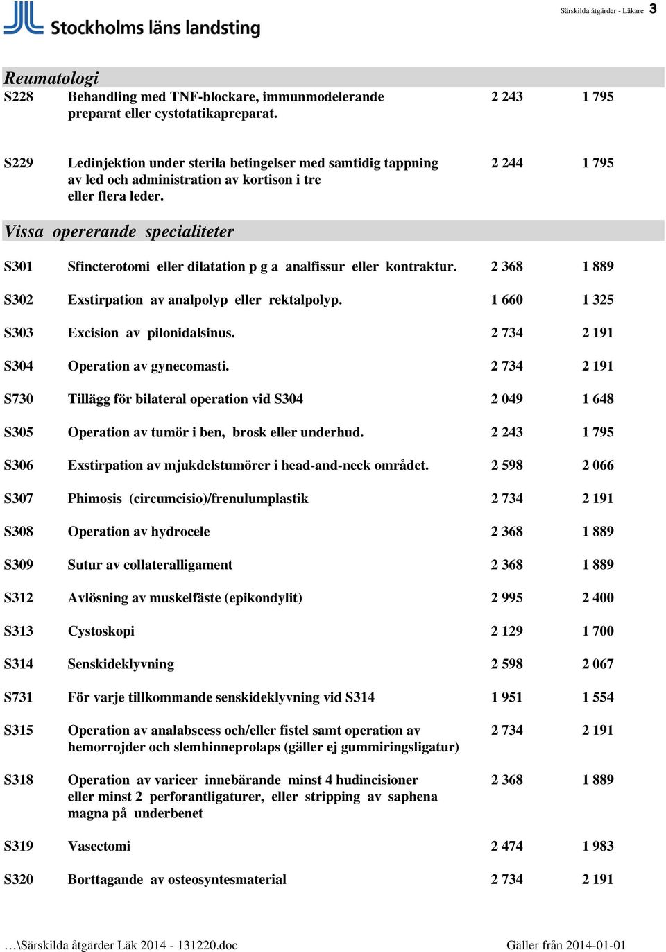 Vissa opererande specialiteter S301 Sfincterotomi eller dilatation p g a analfissur eller kontraktur. 2 368 1 889 S302 Exstirpation av analpolyp eller rektalpolyp.