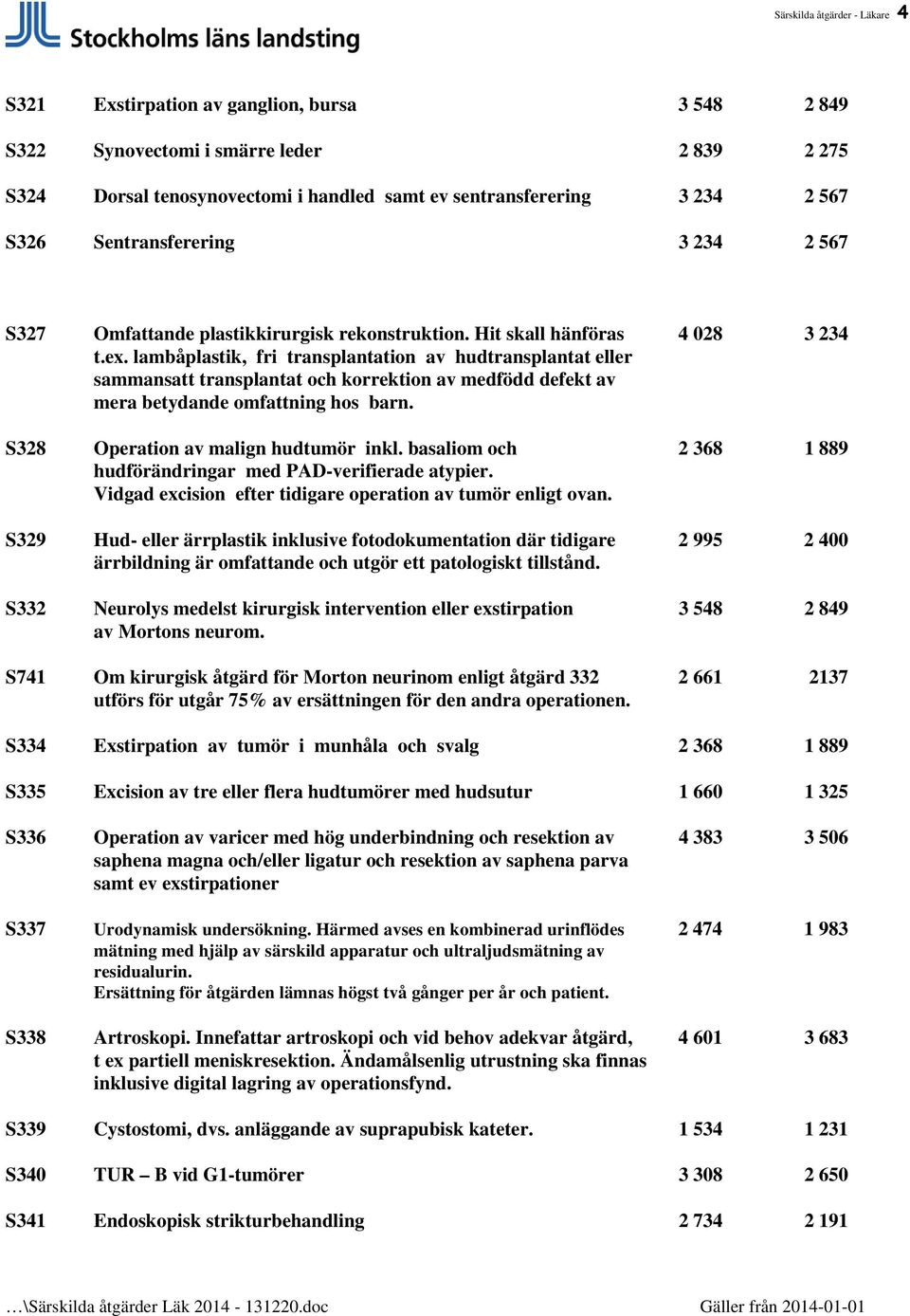 lambåplastik, fri transplantation av hudtransplantat eller sammansatt transplantat och korrektion av medfödd defekt av mera betydande omfattning hos barn. S328 Operation av malign hudtumör inkl.