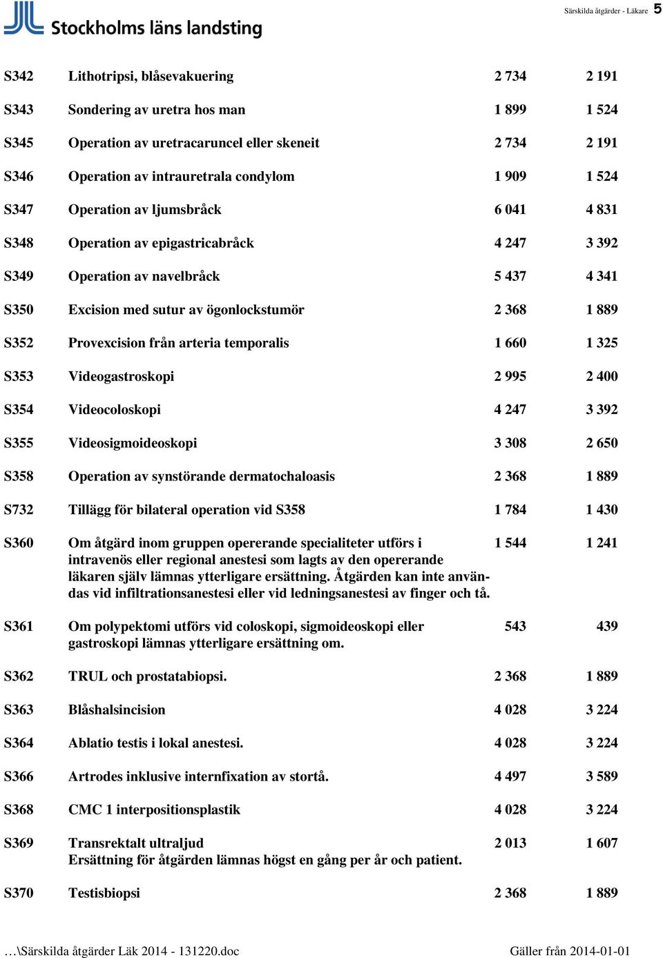 ögonlockstumör 2 368 1 889 S352 Provexcision från arteria temporalis 1 660 1 325 S353 Videogastroskopi 2 995 2 400 S354 Videocoloskopi 4 247 3 392 S355 Videosigmoideoskopi 3 308 2 650 S358 Operation