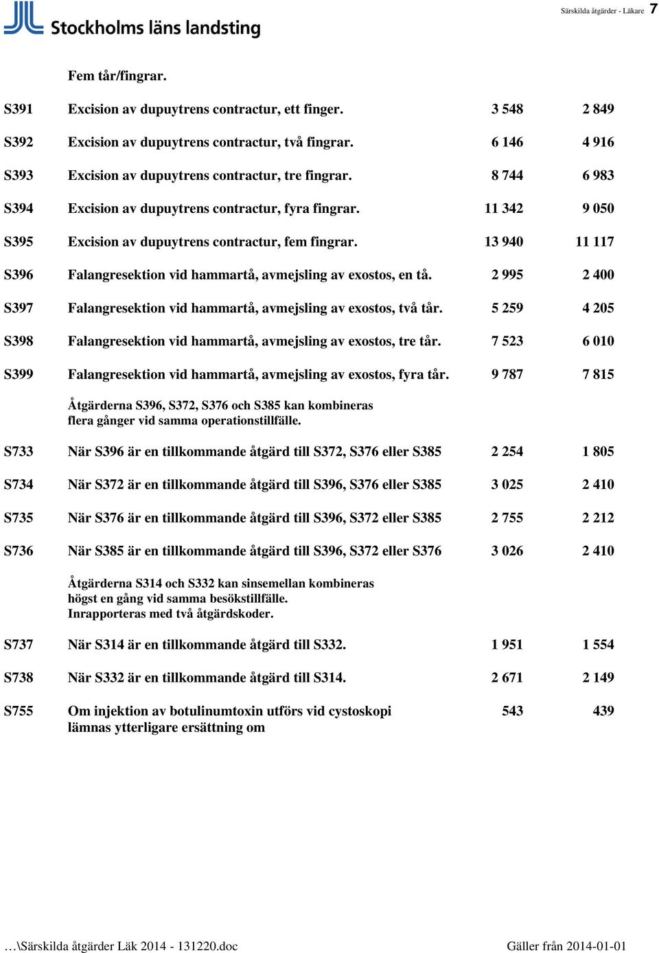 13 940 11 117 S396 Falangresektion vid hammartå, avmejsling av exostos, en tå. 2 995 2 400 S397 Falangresektion vid hammartå, avmejsling av exostos, två tår.