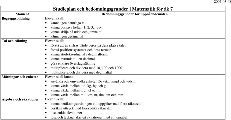 förstå positionssystemet och dess termer kunna storleksordna tal i decimalform.