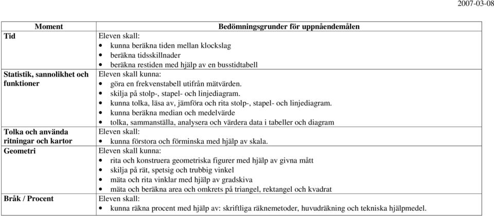 kunna beräkna median och medelvärde tolka, sammanställa, analysera och värdera data i tabeller och diagram kunna förstora och förminska med hjälp av skala.