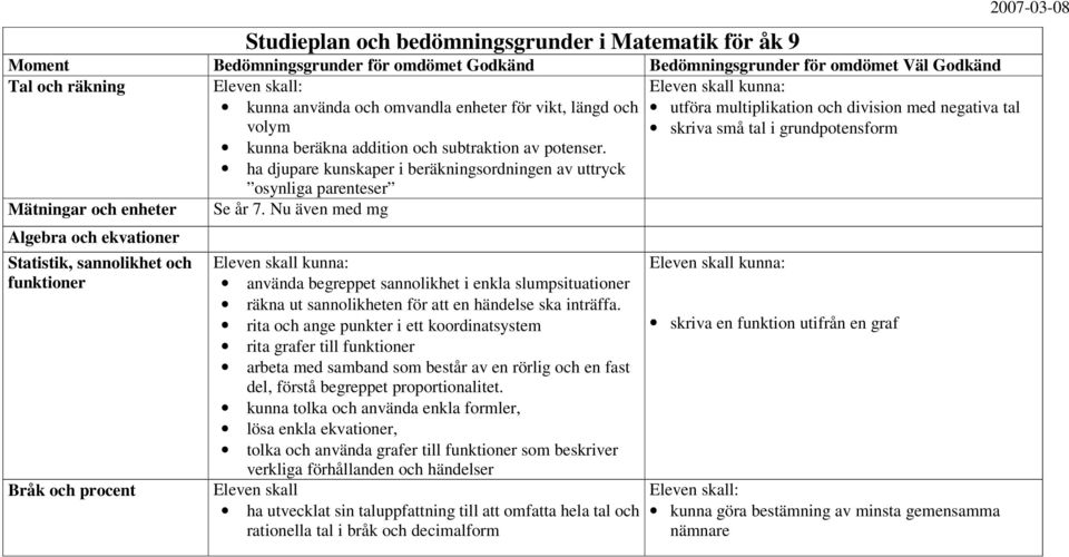 Nu även med mg Algebra och ekvationer Bråk och procent använda begreppet sannolikhet i enkla slumpsituationer räkna ut sannolikheten för att en händelse ska inträffa.