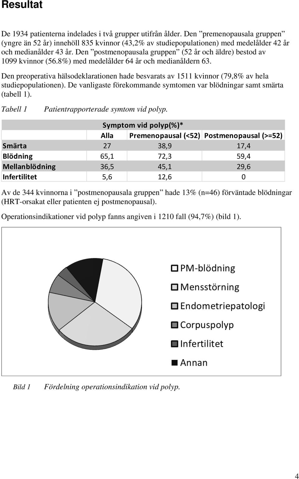 Den postmenopausala gruppen (52 år och äldre) bestod av 1099 kvinnor (56.8%) med medelålder 64 år och medianåldern 63.