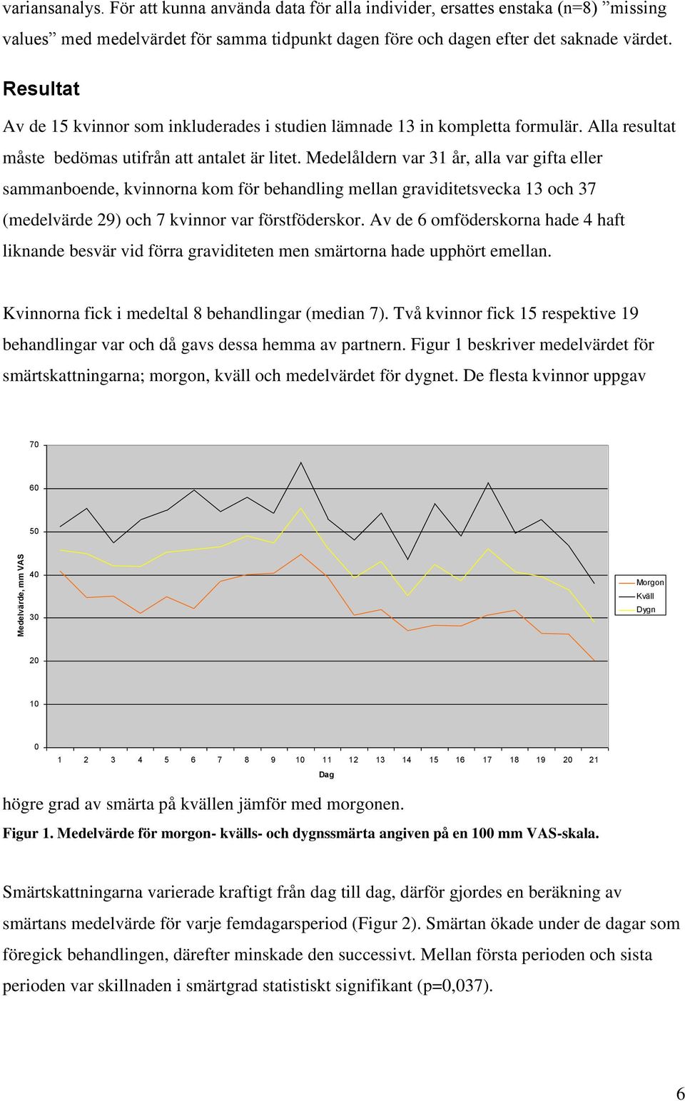 Medelåldern var 31 år, alla var gifta eller sammanboende, kvinnorna kom för behandling mellan graviditetsvecka 13 och 37 (medelvärde 29) och 7 kvinnor var förstföderskor.