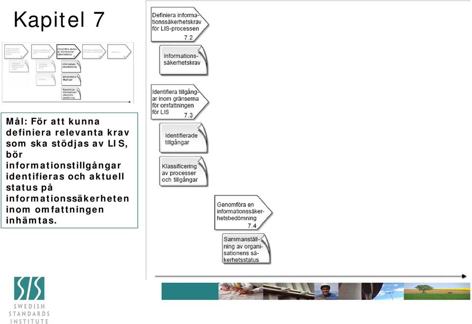 informationstillgångar identifieras och aktuell