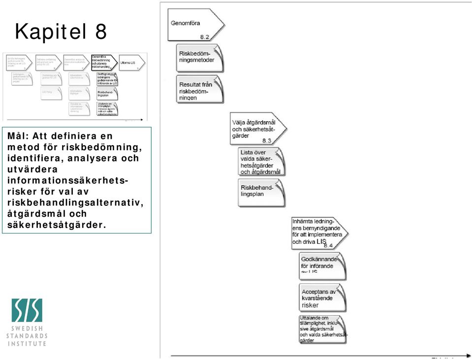 utvärdera informationssäkerhetsrisker för val av