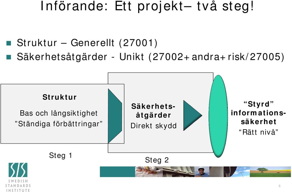 (27002+andra+risk/27005) Struktur Bas och långsiktighet