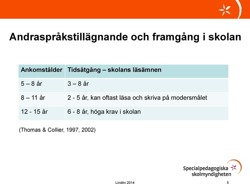 kan oftast läsa och skriva på modersmålet 12-15 år 6-8 år,