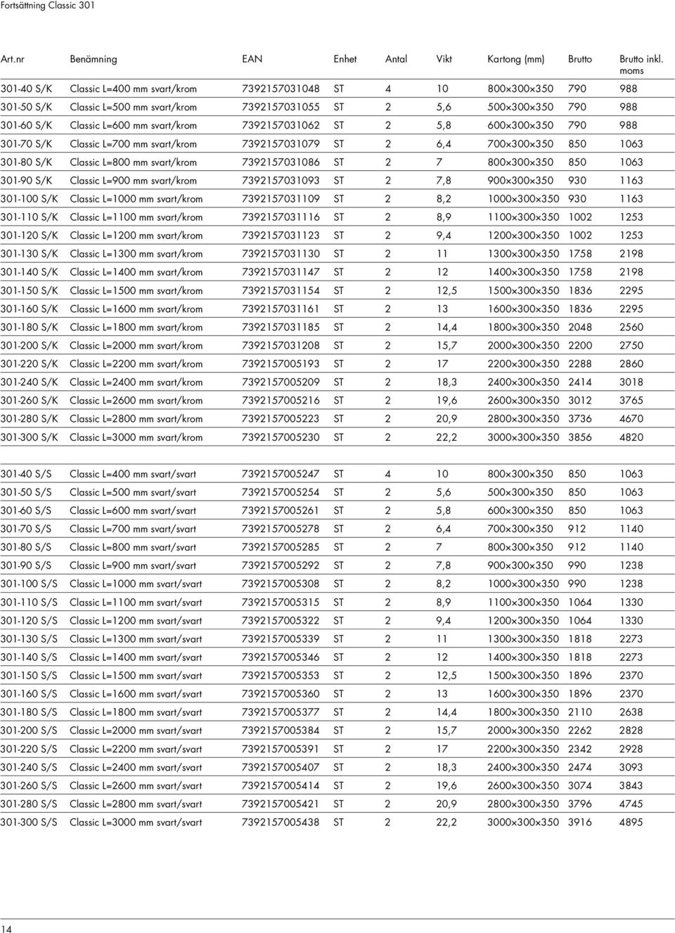 7392157031086 ST 2 7 800 300 350 850 1063 301-90 S/K Classic L=900 mm svart/krom 7392157031093 ST 2 7,8 900 300 350 930 1163 301-100 S/K Classic L=1000 mm svart/krom 7392157031109 ST 2 8,2 1000 300