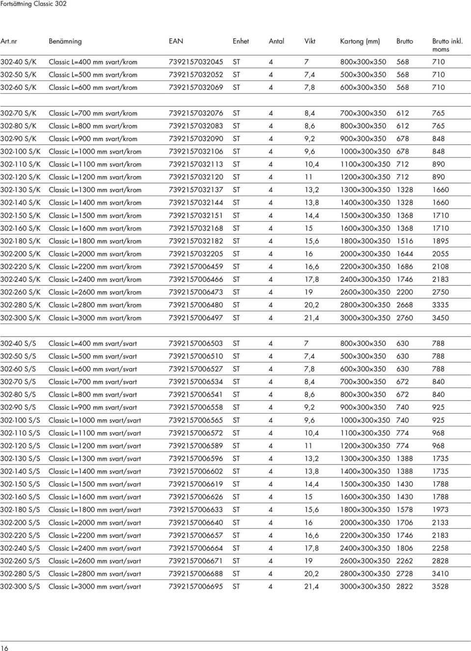 7392157032083 ST 4 8,6 800 300 350 612 765 302-90 S/K Classic L=900 mm svart/krom 7392157032090 ST 4 9,2 900 300 350 678 848 302-100 S/K Classic L=1000 mm svart/krom 7392157032106 ST 4 9,6 1000 300