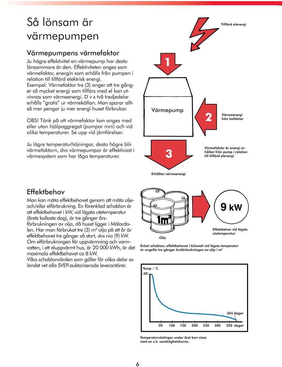 Exempel: Värmefaktor tre (3) anger att tre gånger så mycket energi som tillförs med el kan utvinnas som värmeenergi. D v s två tredjedelar erhålls gratis ur värmekällan.