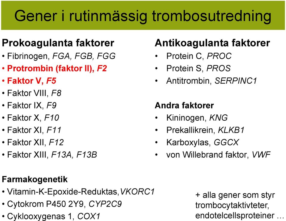 PROS Antitrombin, SERPINC1 Andra faktorer Kininogen, KNG Prekallikrein, KLKB1 Karboxylas, GGCX von Willebrand faktor, VWF Farmakogenetik