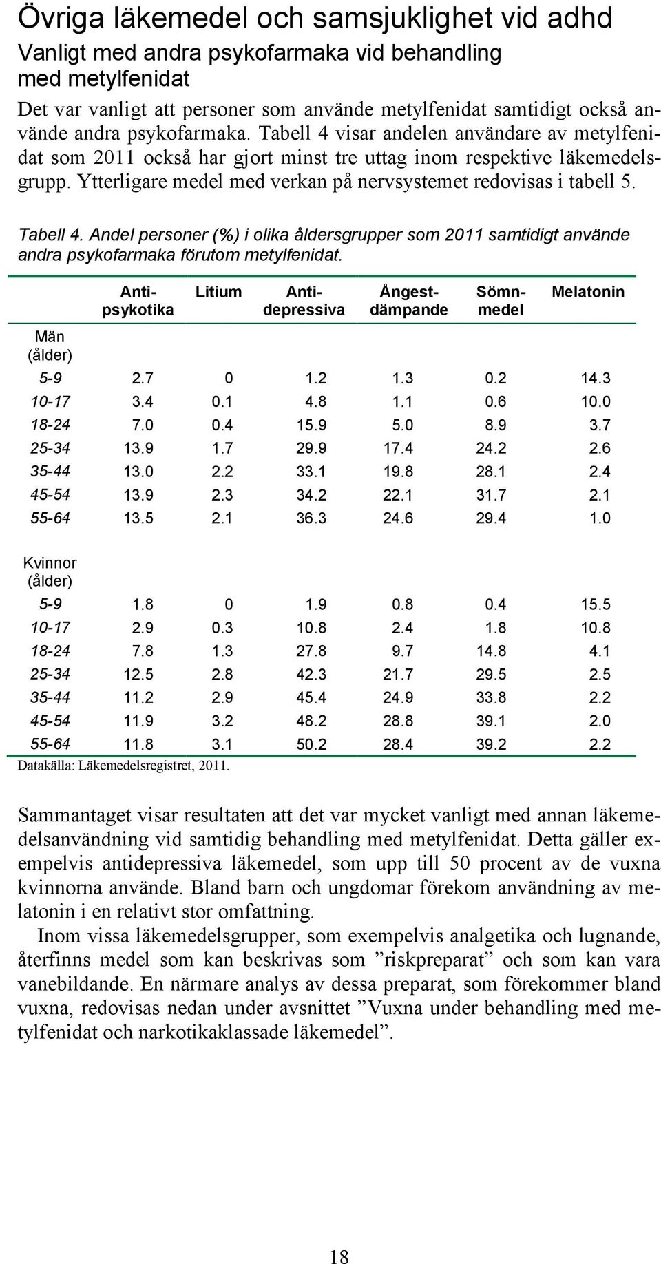 Ytterligare medel med verkan på nervsystemet redovisas i tabell 5. Tabell 4. Andel personer (%) i olika åldersgrupper som 2011 samtidigt använde andra psykofarmaka förutom metylfenidat.