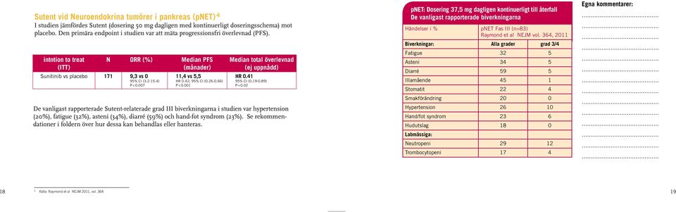 Den primära endpoint i studien var att mäta progressionsfri överlevnad (PFS).
