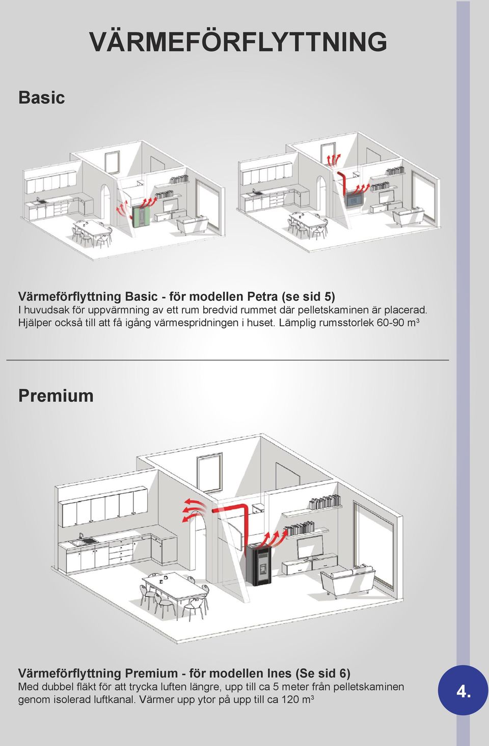 Lämplig rumsstorlek 60-90 m 3 Premium Värmeförflyttning Premium - för modellen Ines (Se sid 6) Med dubbel fläkt för