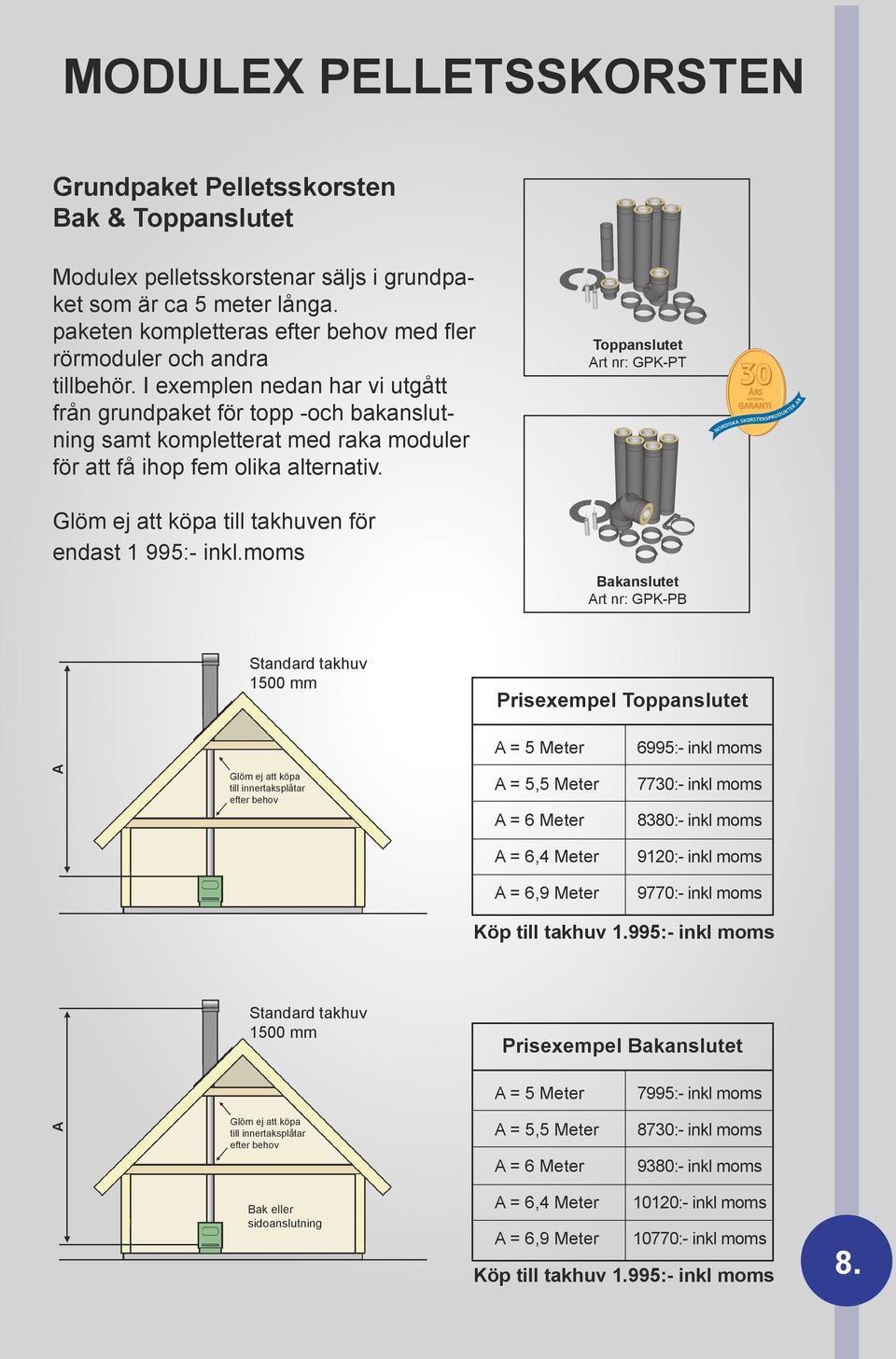 I exemplen nedan har vi utgått från grundpaket för topp -och bakanslutning samt kompletterat med raka moduler för att få ihop fem olika alternativ.