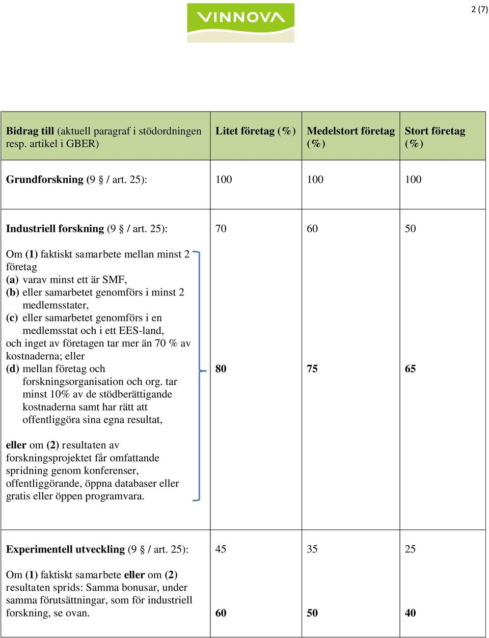 EES-land, och inget av företagen tar mer än % av kostnaderna; eller (d) mellan företag och forskningsorganisation och org.