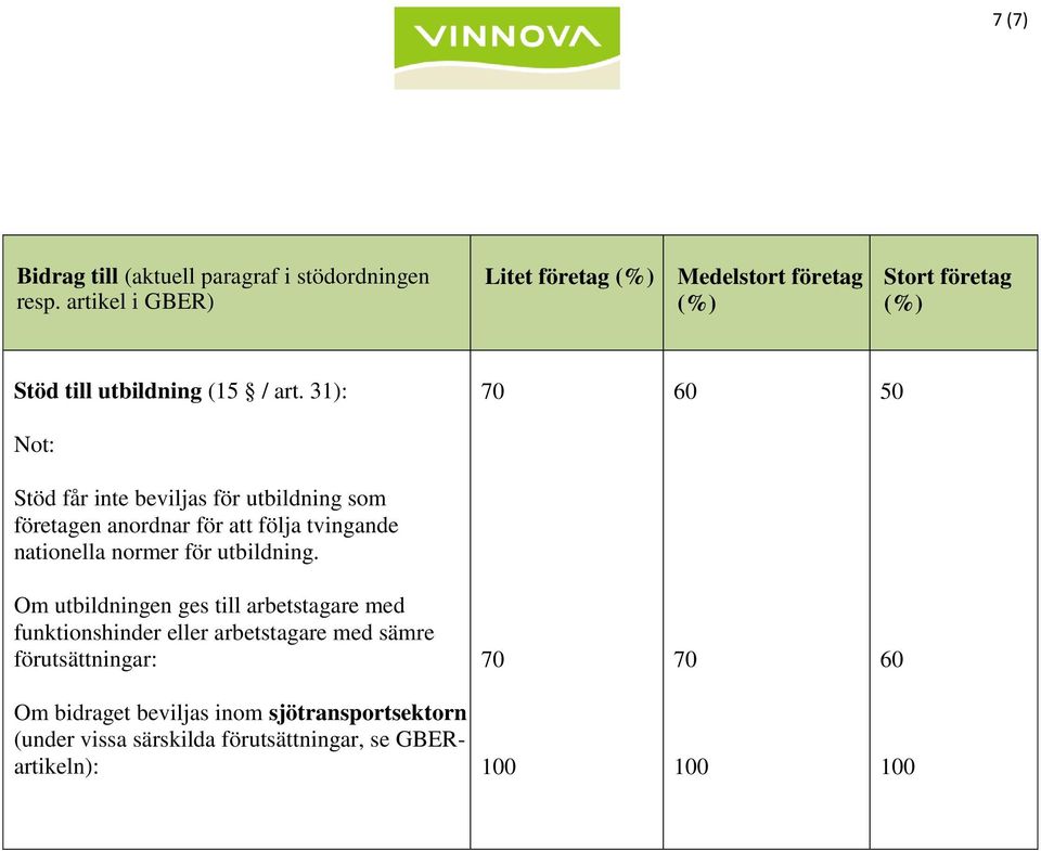 normer för utbildning.