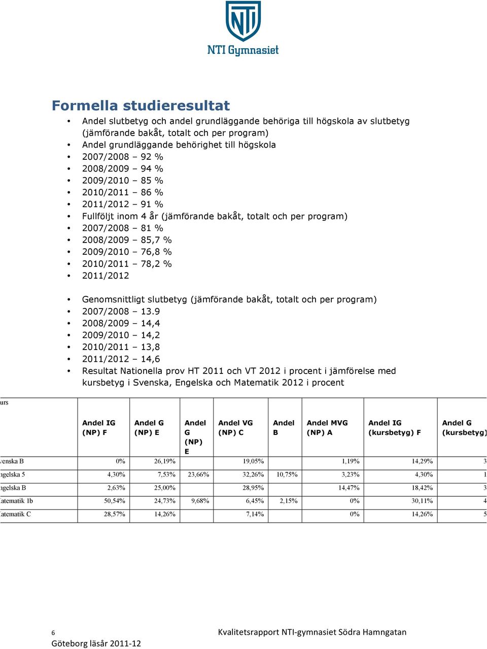 2011/2012 Genomsnittligt slutbetyg (jämförande bakåt, totalt och per program) 2007/2008 13.