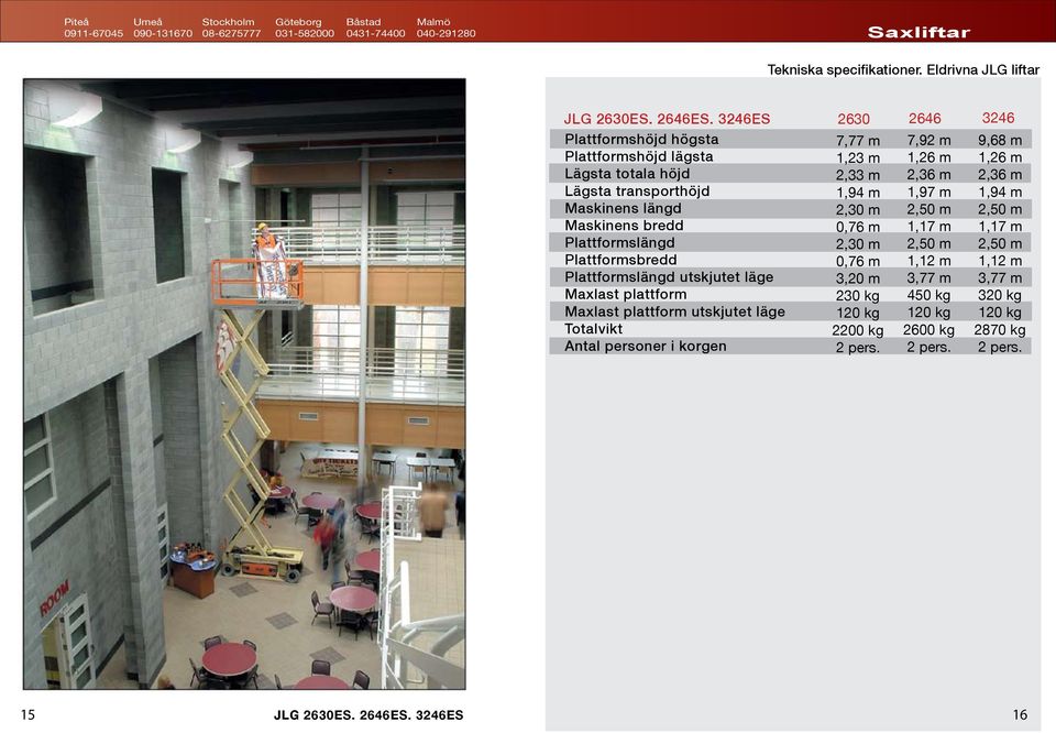 plattform Maxlast plattform utskjutet läge Totalvikt Antal personer i korgen 7,77 m 1,23 m 2,33 m 1,94 m 2,30 m 0,76 m 2,30 m 0,76 m 3,20 m 230 kg 120 kg