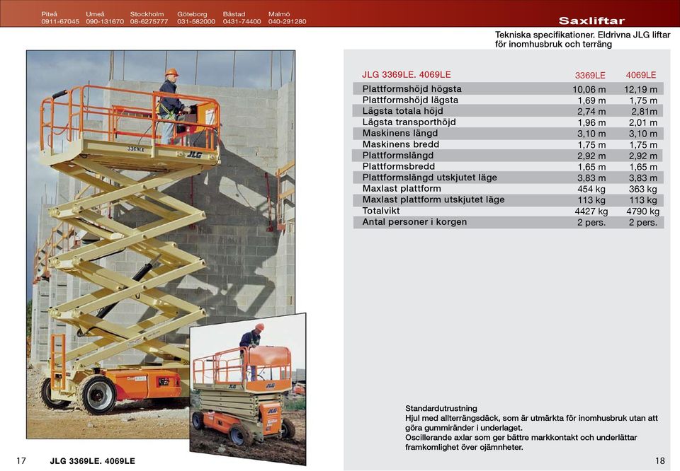 läge Totalvikt Antal personer i korgen 10,06 m 1,69 m 2,74 m 1,96 m 3,10 m 1,75 m 2,92 m 1,65 m 3,83 m 454 kg 113 kg 4427 kg 2 pers.