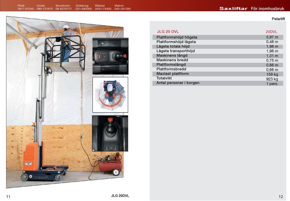 Maxlast plattform Totalvikt Antal personer i korgen 20DVL 5,97 m 0,48 m 1,98 m