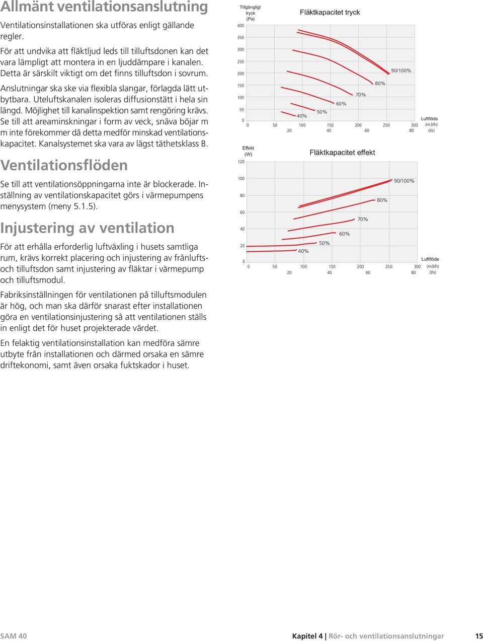 Anslutningar ska ske via flexibla slangar, förlagda lätt utbytbara. Uteluftskanalen isoleras diffusionstätt i hela sin längd. Möjlighet till kanalinspektion samt rengöring krävs.