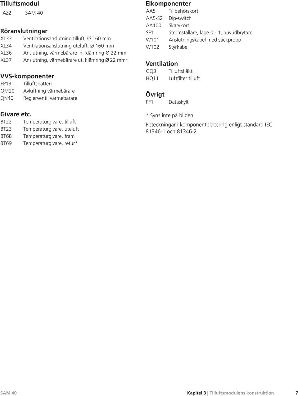 BT22 Temperaturgivare, tilluft BT23 Temperaturgivare, uteluft BT68 Temperaturgivare, fram BT69 Temperaturgivare, retur* Elkomponenter AA5 Tillbehörskort AA5-S2 Dip-switch AA100 Skarvkort SF1