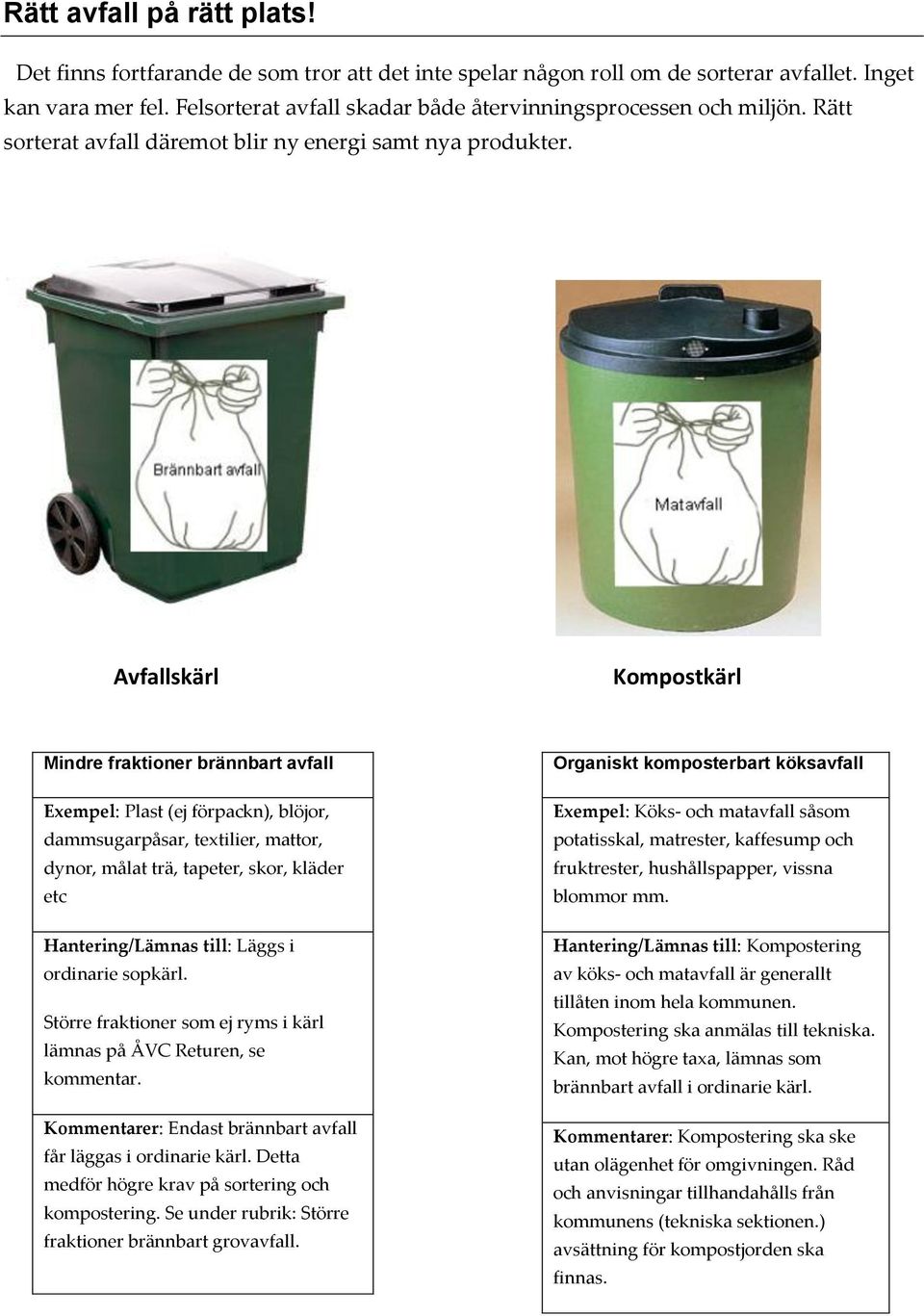 Avfallskärl Kompostkärl Mindre fraktioner brännbart avfall Exempel: Plast (ej förpackn), blöjor, dammsugarpåsar, textilier, mattor, dynor, målat trä, tapeter, skor, kläder etc Hantering/Lämnas till: