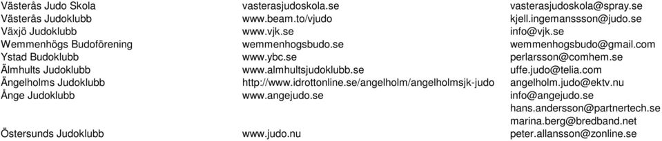 se Älmhults Judoklubb www.almhultsjudoklubb.se uffe.judo@telia.com Ängelholms Judoklubb http://www.idrottonline.se/angelholm/angelholmsjk-judo angelholm.