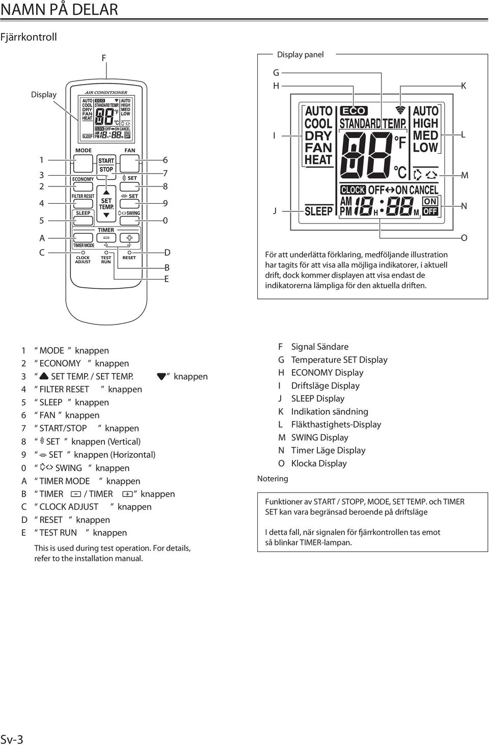 knappen 4 FILTER RESET knappen 5 SLEEP knappen 6 FAN knappen 7 START/STOP knappen 8 SET knappen (Vertical) 9 SET knappen (Horizontal) 0 SWING knappen A TIMER MODE knappen B TIMER / TIMER knappen C
