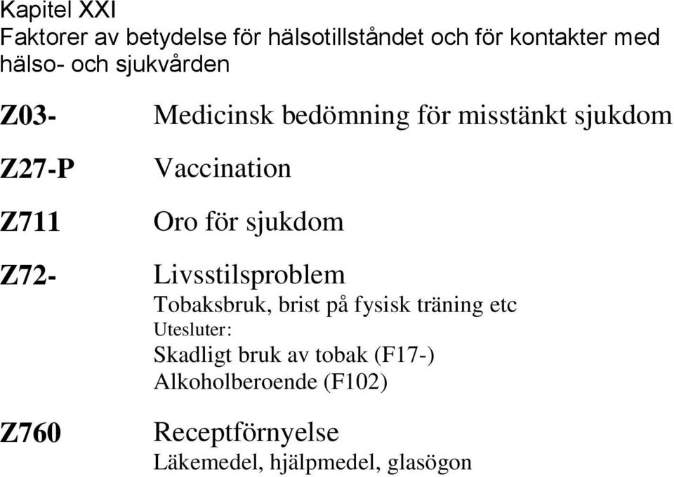 sjukdom Z72- Livsstilsproblem Tobaksbruk, brist på fysisk träning etc Utesluter: Skadligt