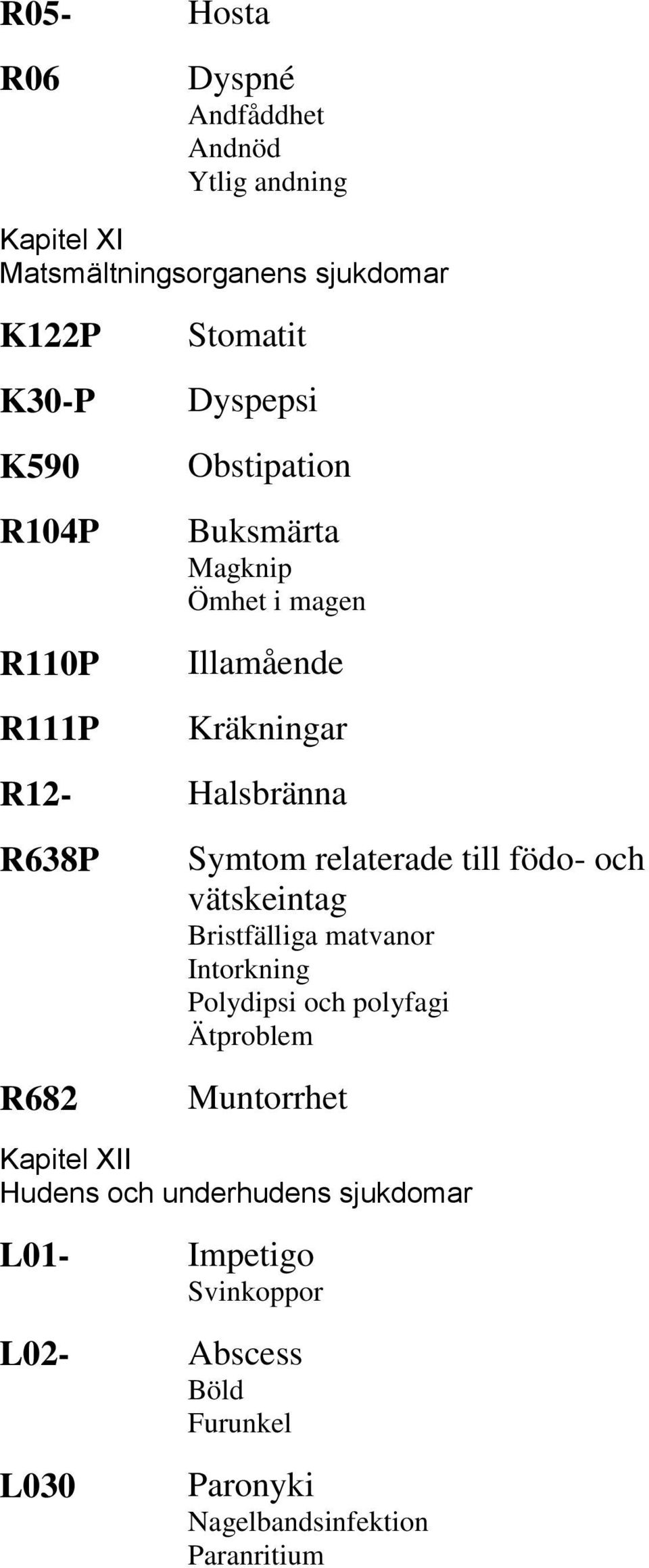 Symtom relaterade till födo- och vätskeintag Bristfälliga matvanor Intorkning Polydipsi och polyfagi Ätproblem Muntorrhet