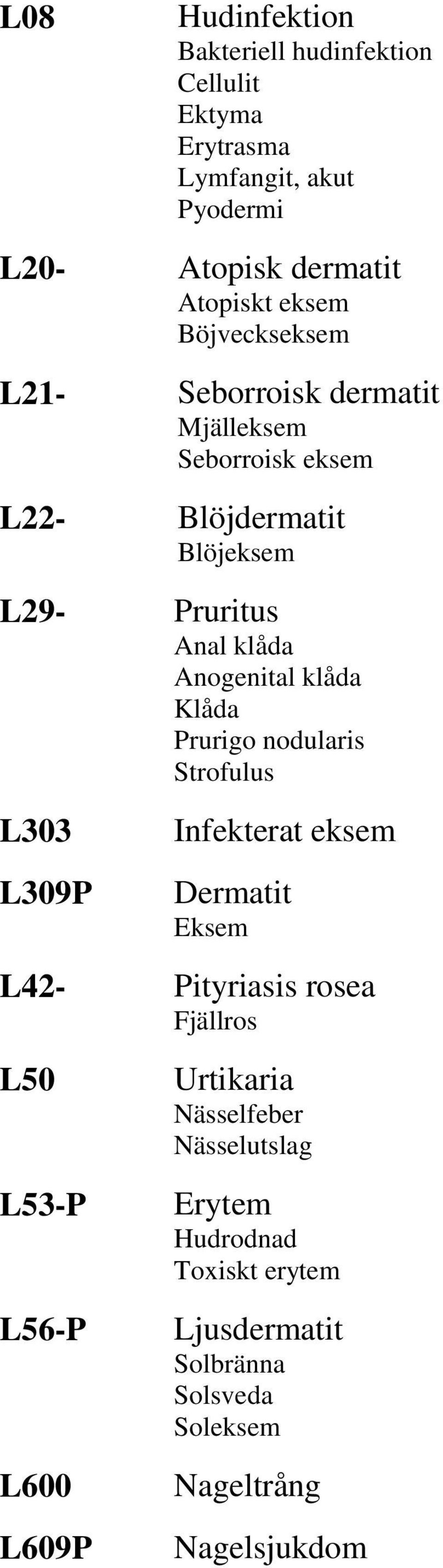 klåda Klåda Prurigo nodularis Strofulus L303 L309P Infekterat eksem Dermatit Eksem L42- Pityriasis rosea Fjällros L50 L53-P L56-P
