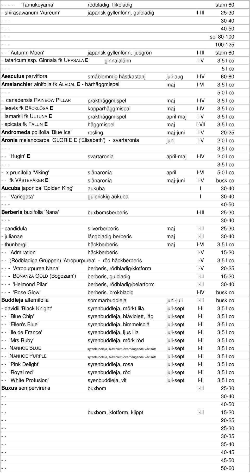 Ginnala fk UPPSALA E ginnalalönn l-v 3,5 l co - - - 5 l co Aesculus parviflora småblommig hästkastanj juli-aug I-IV 60-80 Amelanchier alnifolia fk ALVDAL E - bärhäggmispel maj l-vl 3,5 l co - - - 5,0